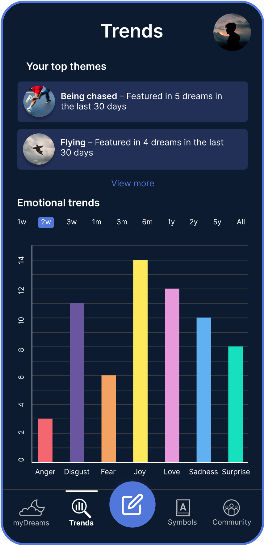 Community Sharing & Support App Interface